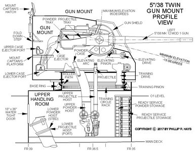 5 inch mount profile